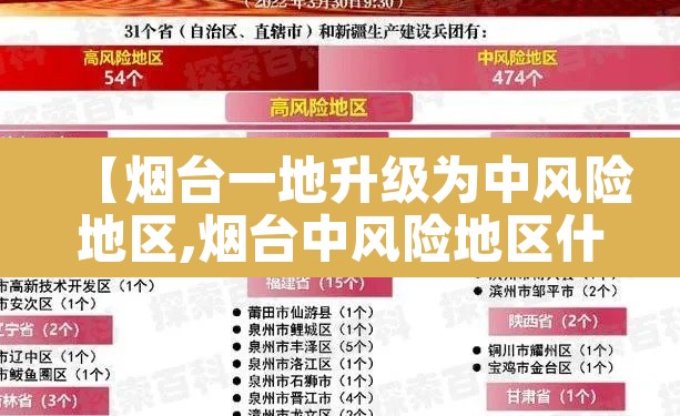 【烟台一地升级为中风险地区,烟台中风险地区什么时候降级】 【烟台一地升级为中风险地区,烟台中风险地区什么时候降级】