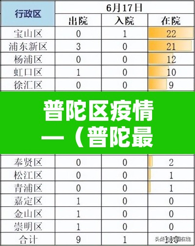普陀区疫情—（普陀最新疫情）