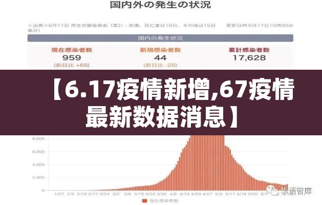 【6.17疫情新增,67疫情最新数据消息】