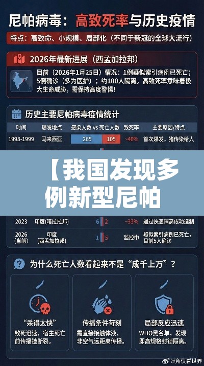 【我国发现多例新型尼帕病毒感染者·尼帕病毒起源】