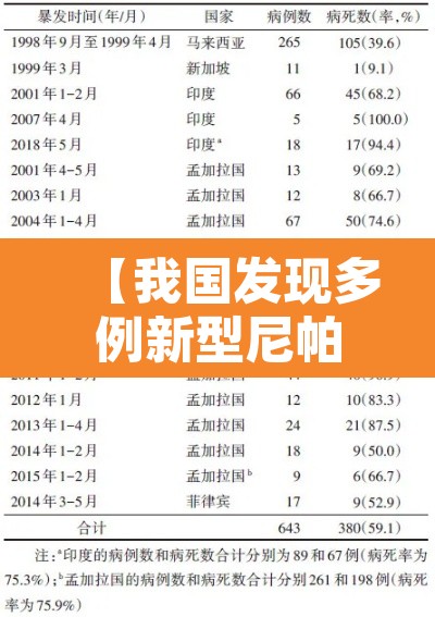 【我国发现多例新型尼帕病毒感染者·尼帕病毒起源】