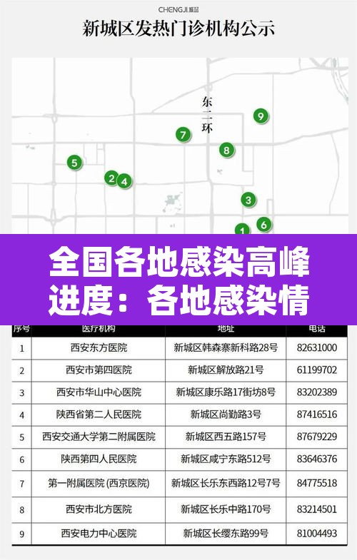 全国各地感染高峰进度:各地感染情况 全国各地感染高峰进度:各地感染情况