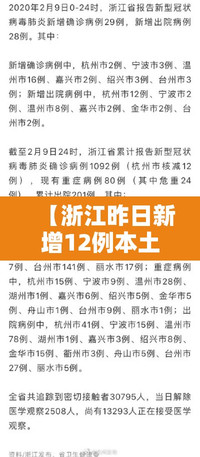 【浙江昨日新增12例本土确诊,浙江昨日新增12例本土确诊病例】 【浙江昨日新增12例本土确诊,浙江昨日新增12例本土确诊病例】