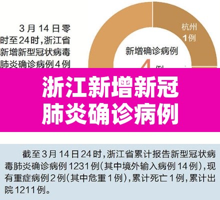 浙江新增新冠肺炎确诊病例50例›浙江新冠病毒新增病例 浙江新增新冠肺炎确诊病例50例›浙江新冠病毒新增病例