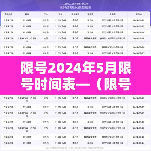 限号2024年5月限号时间表—(限号2021年四月最新限号时间) 限号2024年5月限号时间表—(限号2021年四月最新限号时间)