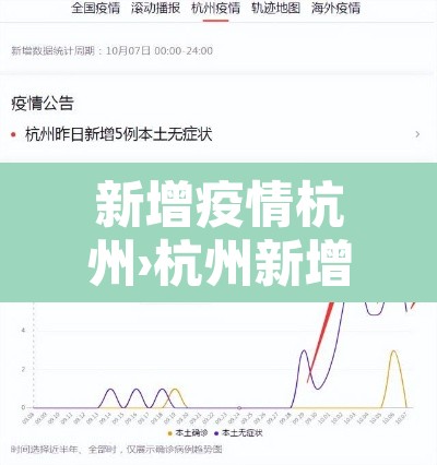 新增疫情杭州›杭州新增病例情况 新增疫情杭州›杭州新增病例情况