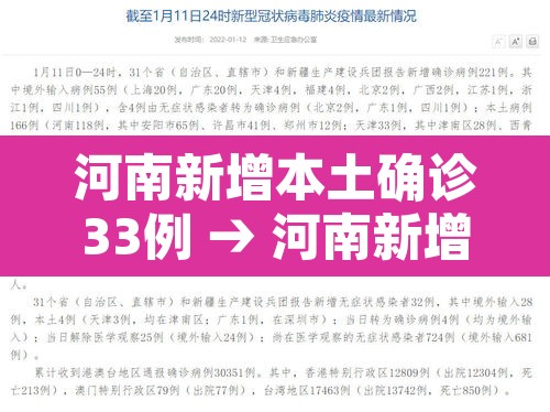 河南新增本土确诊33例 → 河南新增本土12例