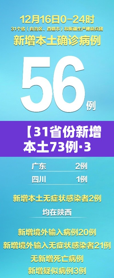 【31省份新增本土73例·31省份新增本土病例94例】