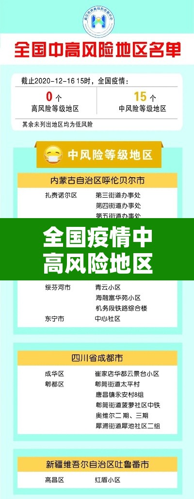 全国疫情中高风险地区名单最新 → 全国疫情中高风险省份名单最新 全国疫情中高风险地区名单最新 → 全国疫情中高风险省份名单最新