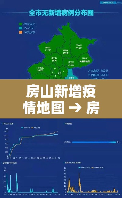 房山新增疫情地图 → 房山新增疫情地图查询 房山新增疫情地图 → 房山新增疫情地图查询