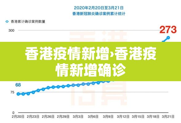 香港疫情新增›香港疫情新增确诊 香港疫情新增›香港疫情新增确诊