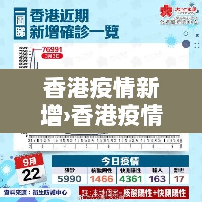 香港疫情新增›香港疫情新增确诊 香港疫情新增›香港疫情新增确诊
