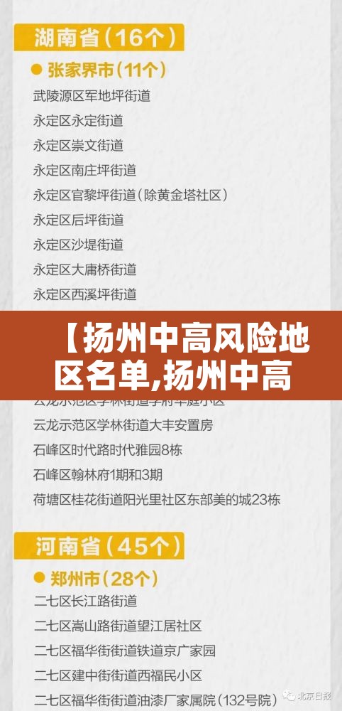 【扬州中高风险地区名单,扬州中高风险区域】