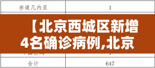 【北京西城区新增4名确诊病例,北京西城新增一例新冠】 【北京西城区新增4名确诊病例,北京西城新增一例新冠】