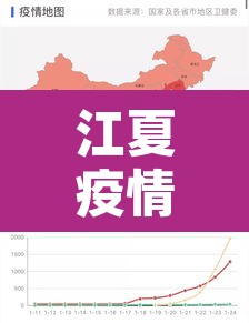 江夏疫情新增了吗 → 江夏疫情确诊 江夏疫情新增了吗 → 江夏疫情确诊