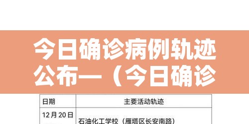 今日确诊病例轨迹公布—(今日确诊病例行动轨迹) 今日确诊病例轨迹公布—(今日确诊病例行动轨迹)