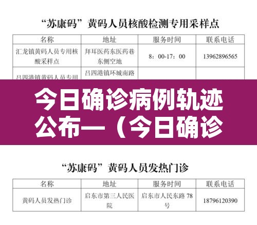 今日确诊病例轨迹公布—(今日确诊病例行动轨迹) 今日确诊病例轨迹公布—(今日确诊病例行动轨迹)