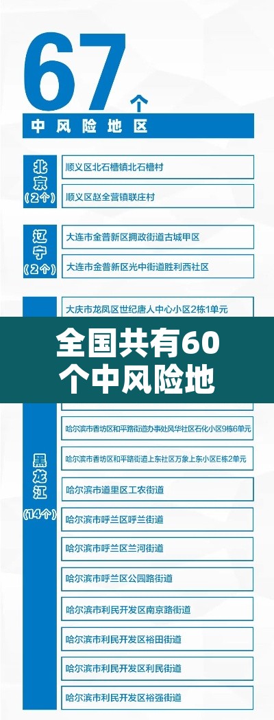 全国共有60个中风险地区：全国有几个中风险城市
