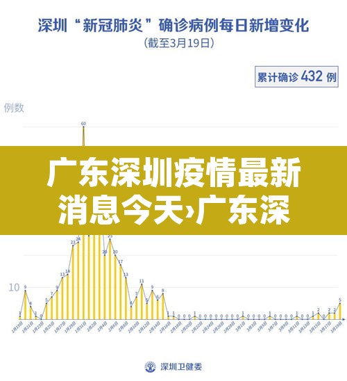 广东深圳疫情最新消息今天›广东深圳疫情最新情况冠状 广东深圳疫情最新消息今天›广东深圳疫情最新情况冠状