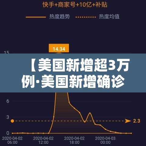 【美国新增超3万例·美国新增确诊33万例】