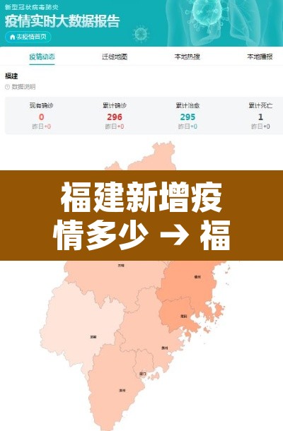 福建新增疫情多少 → 福建新增多少病例