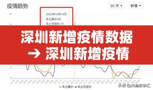 深圳新增疫情数据 → 深圳新增疫情数据统计