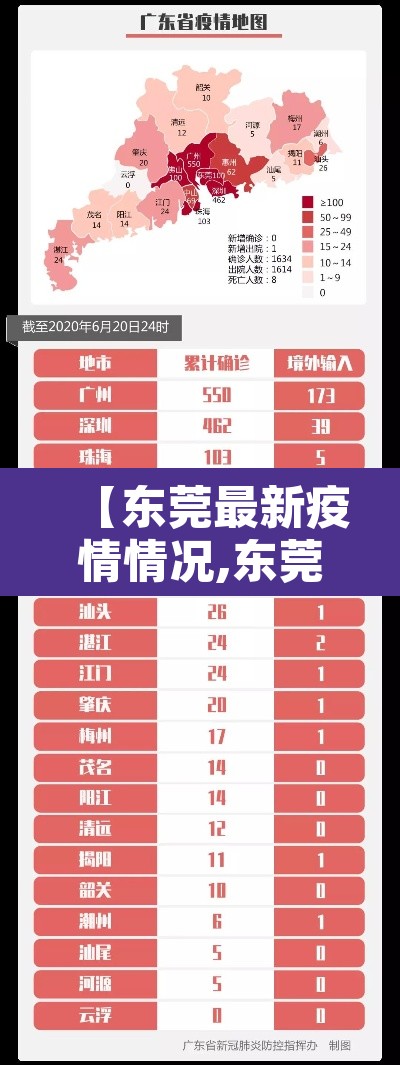 【东莞最新疫情情况,东莞最新疫情报道】