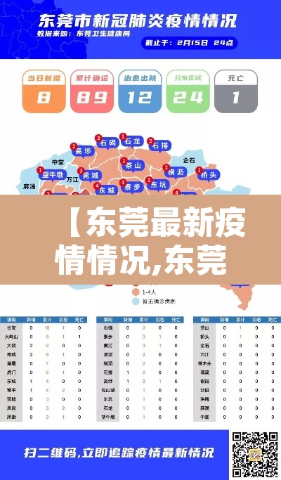 【东莞最新疫情情况,东莞最新疫情报道】