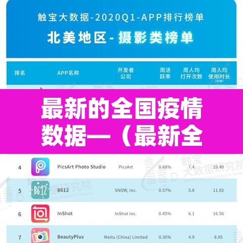 最新的全国疫情数据—(最新全国疫情情况表) 最新的全国疫情数据—(最新全国疫情情况表)