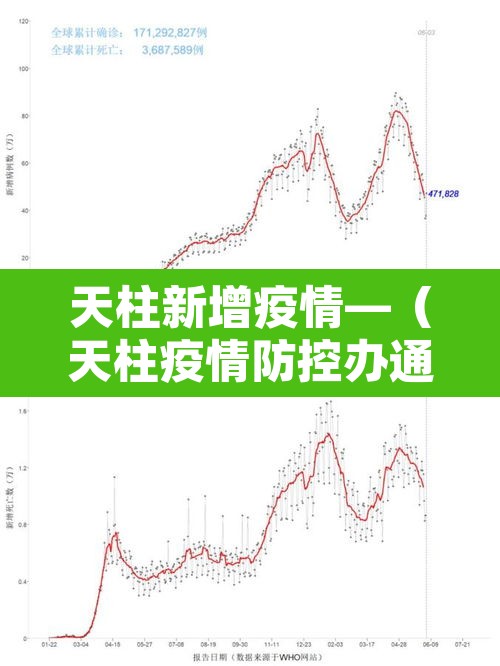 天柱新增疫情—(天柱疫情防控办通报)