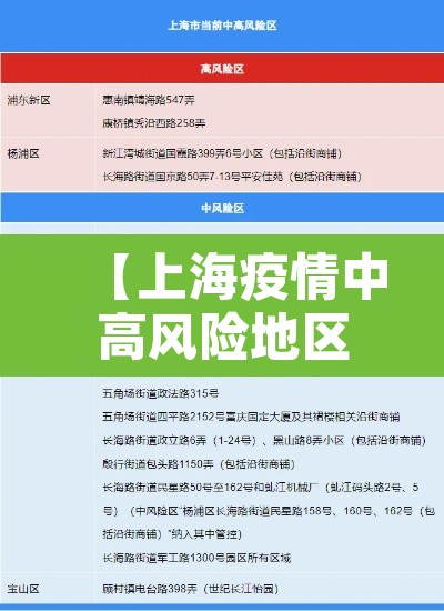 【上海疫情中高风险地区最新名单,上海疫情中高风险地区最新名单图片】 【上海疫情中高风险地区最新名单,上海疫情中高风险地区最新名单图片】