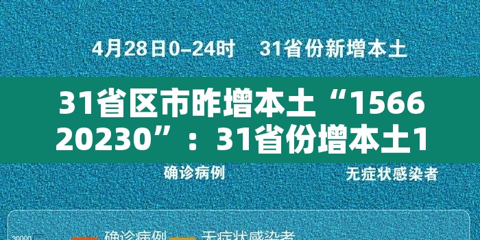 31省区市昨增本土“156620230”：31省份增本土17
