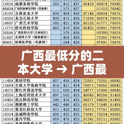 广西最低分的二本大学 → 广西最低分的二本大学2021 广西最低分的二本大学 → 广西最低分的二本大学2021