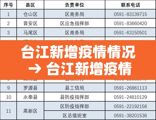 台江新增疫情情况 → 台江新增疫情情况最新消息