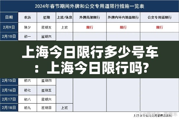 上海今日限行多少号车:上海今日限行吗? 上海今日限行多少号车:上海今日限行吗?