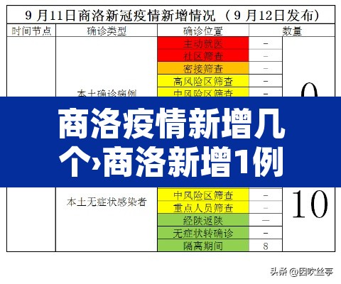 商洛疫情新增几个›商洛新增1例新冠肺炎 商洛疫情新增几个›商洛新增1例新冠肺炎