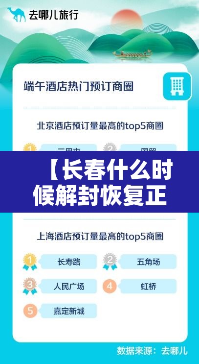 【长春什么时候解封恢复正常出行,长春预计什么时候解封】 【长春什么时候解封恢复正常出行,长春预计什么时候解封】