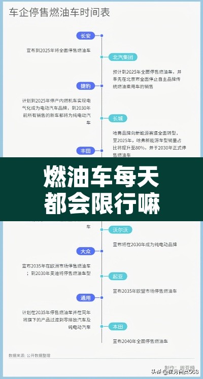 燃油车每天都会限行嘛—（燃油车禁止上路时间）