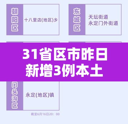 31省区市昨日新增3例本土确诊—(昨日31省区市新增确诊病例) 31省区市昨日新增3例本土确诊—(昨日31省区市新增确诊病例)