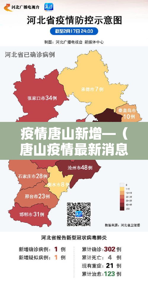 疫情唐山新增—(唐山疫情最新消息今天增的八例行程) 疫情唐山新增—(唐山疫情最新消息今天增的八例行程)