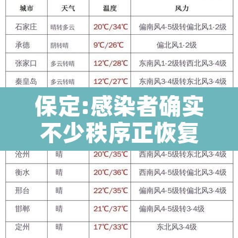 保定:感染者确实不少秩序正恢复›保定疫情感染者 保定:感染者确实不少秩序正恢复›保定疫情感染者