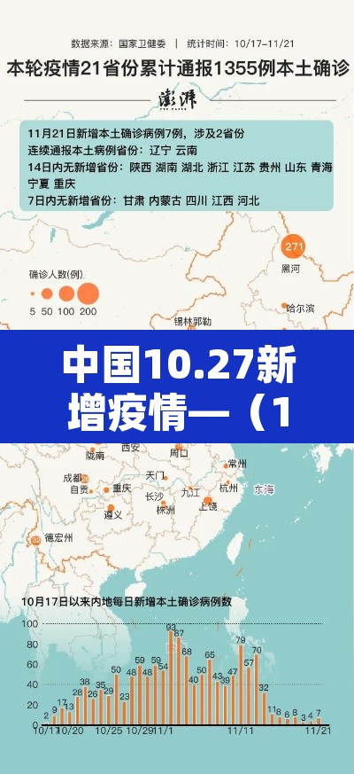 中国10.27新增疫情—(10月27号中国疫情)