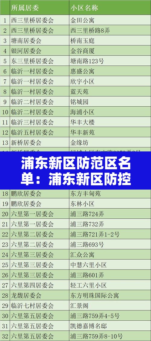 浦东新区防范区名单：浦东新区防控办发布情况通报