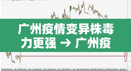 广州疫情变异株毒力更强 → 广州疫情变异病毒症状