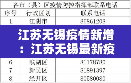 江苏无锡疫情新增：江苏无锡最新疫情发布
