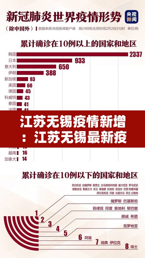 江苏无锡疫情新增：江苏无锡最新疫情发布