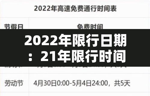 2022年限行日期：21年限行时间