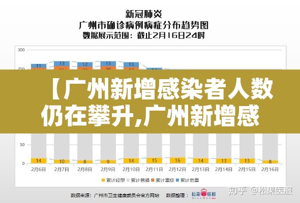 【广州新增感染者人数仍在攀升,广州新增感染者4例】 【广州新增感染者人数仍在攀升,广州新增感染者4例】