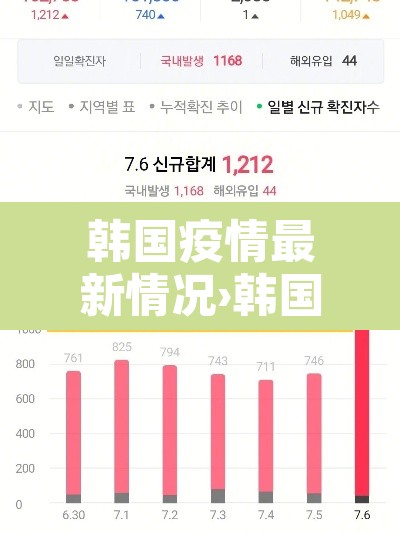 韩国疫情最新情况›韩国疫情最新消息数据公布
