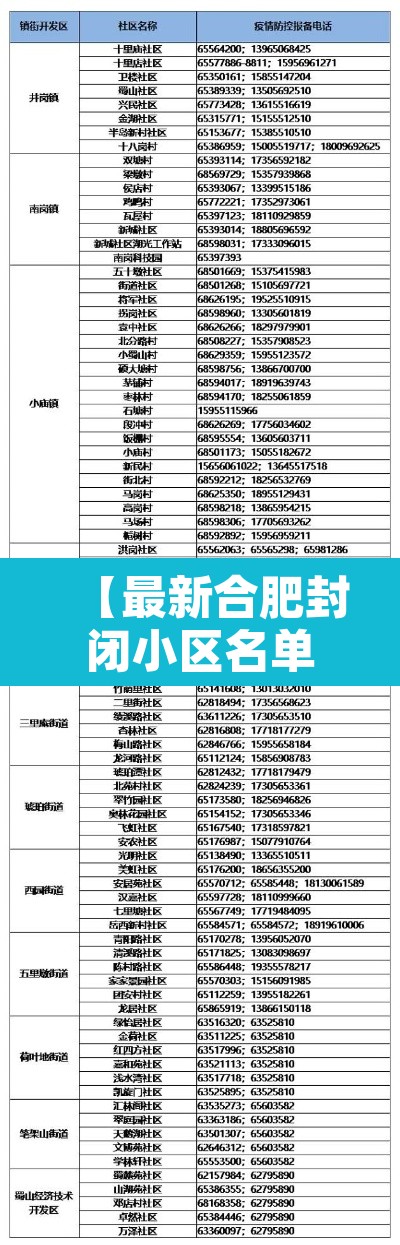 【最新合肥封闭小区名单·合肥哪些地方封了】